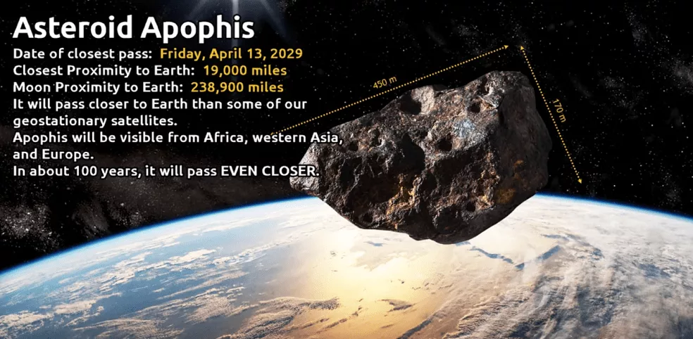 1725994101 711 سیارک آپوفیس در یک‌قدمی زمین؛ جای نگرانی وجود دارد؟ دریای تکنولوژی.webp