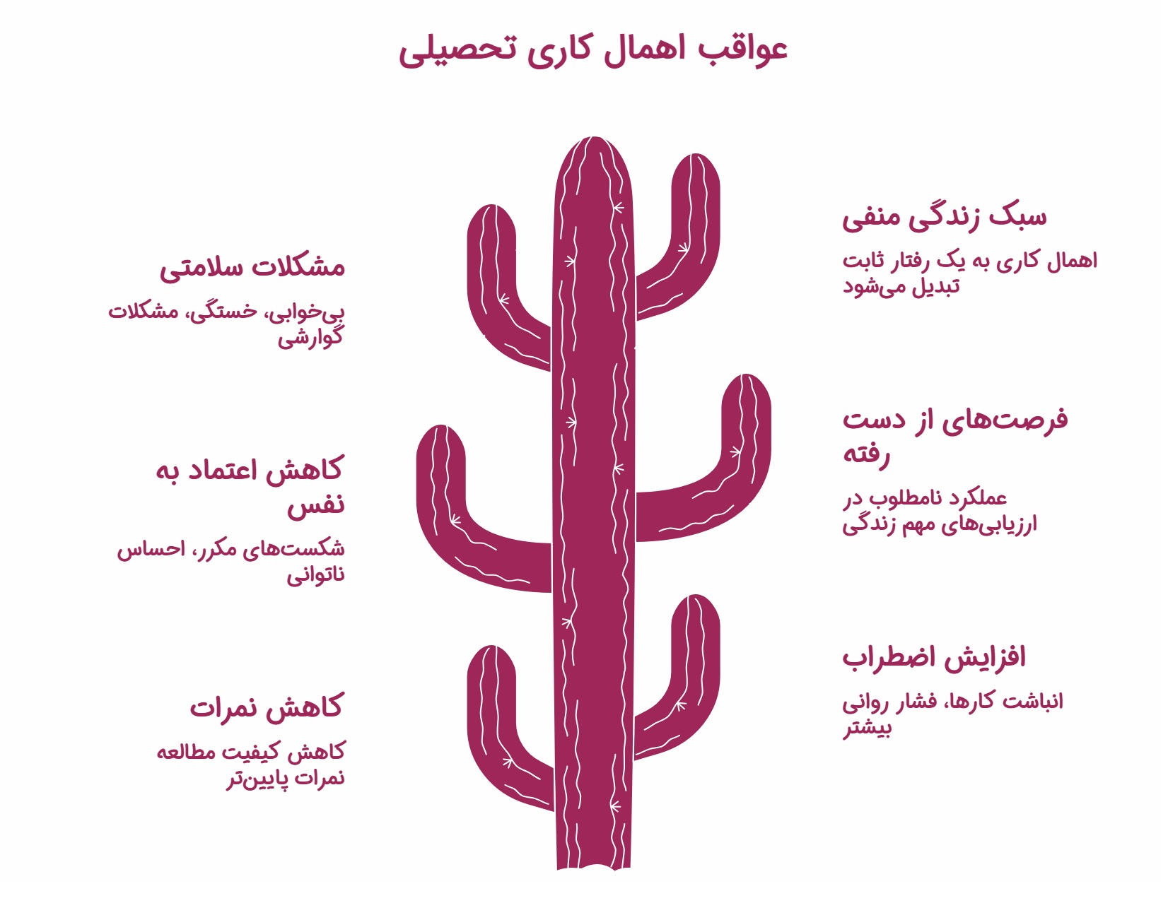 اهمال کاری در درس خواندن؛ عوامل ایجادکننده و مقابله با آن_دریای تکنولوژی 21 اینفوگرافیک عواقب اهمال کاری در درس خواندن