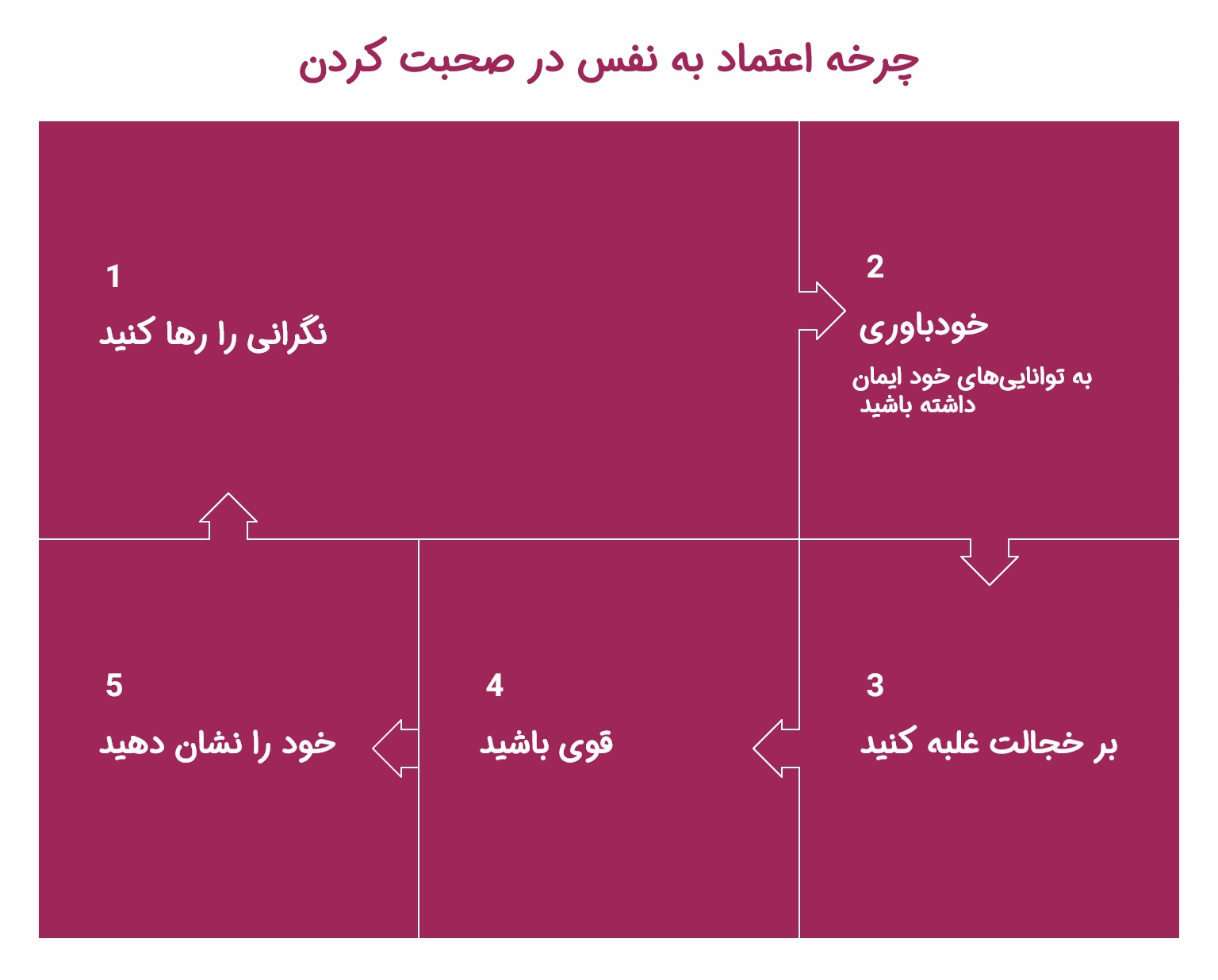 چطور با مطمعن به نفس سخن بزنیم؟_دریای تکنولوژی 18 اینفوگرافیک اعتماد به نفس در صحبت کردن