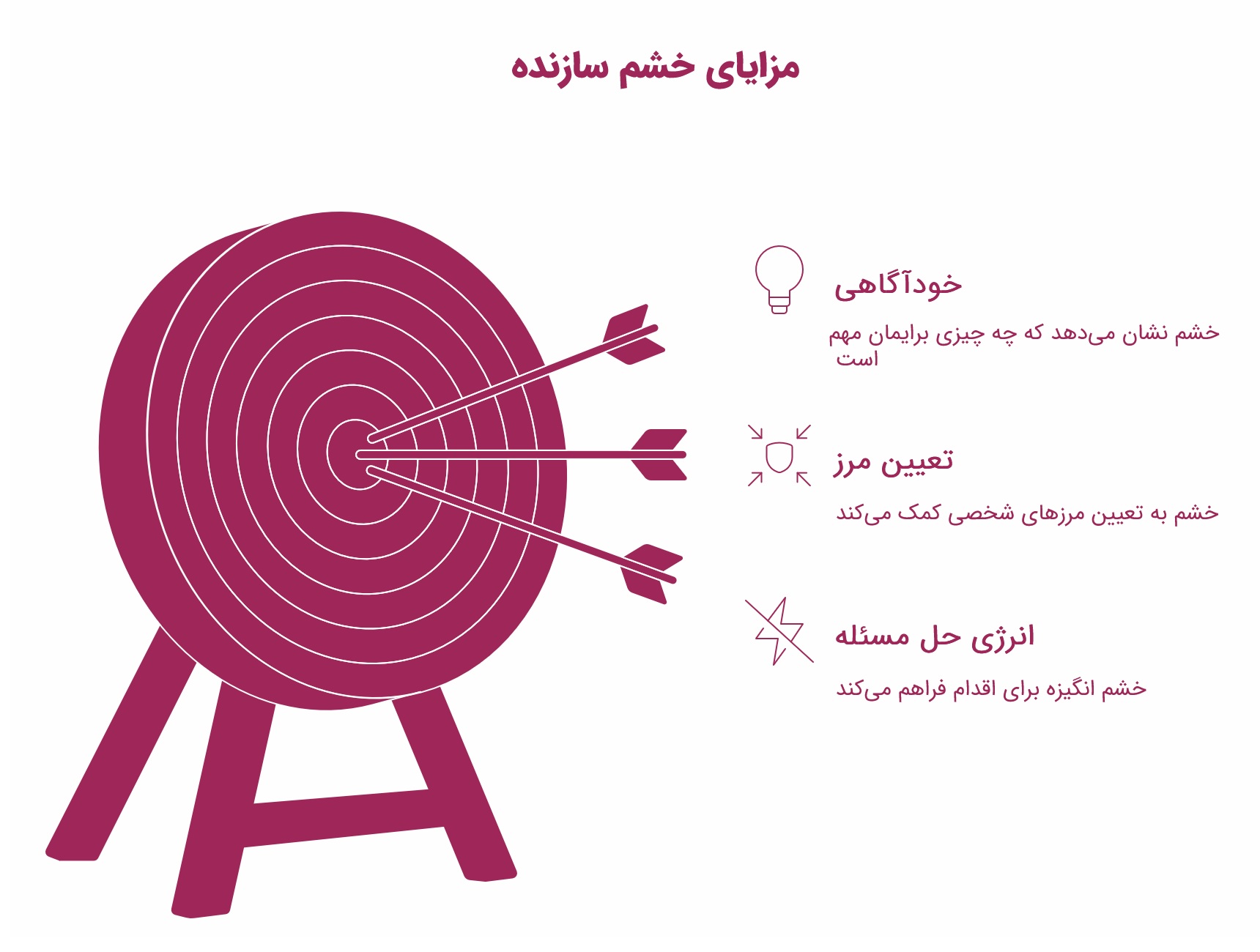 ۱۵ بازی برای کنترل خشم کودکان؛ چطور به کودکمان مدیریت خشم را آموزش دهیم؟_دریای تکنولوژی 11 اینفوگرافیک مزایای خشم سازنده
