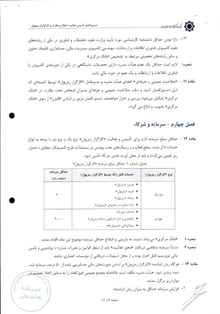 1759674429 389 دستورالعمل کارگزاران رمزارز تصویب شد؛ با وجود مشورت‌خواهی، مانع ها