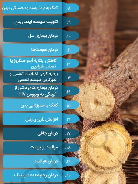 شیرین گفتن برای چی خوبه: ۲۷تا از خواص شیرین بیان_دریای تکنولوژی