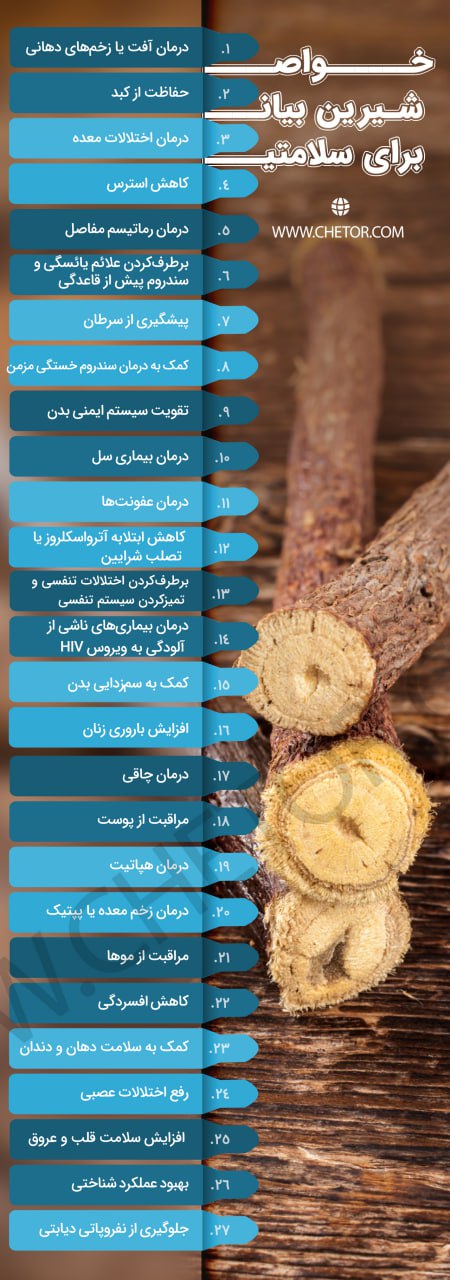 شیرین گفتن برای چی خوبه: ۲۷تا از خواص شیرین بیان_دریای تکنولوژی 30 نگاهی به خواص شیرین بیان