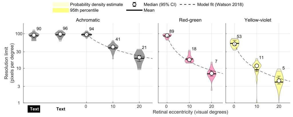 1762004794 201 تلویزیون‌های 8K و 4K برای کاربران عادی برتری محسوسی ندارند دریای